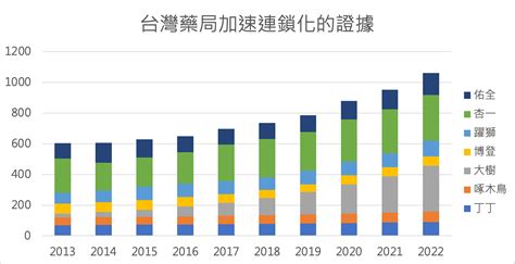 大樹二是什麼|【連鎖藥局產業】大樹(6469